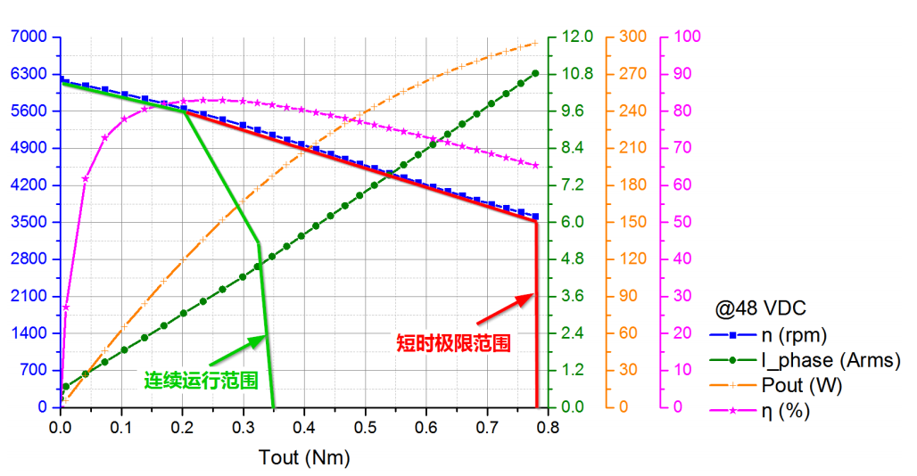 第二代100W超薄高性能絕對值直流伺服電機-EC40100048S2-ME