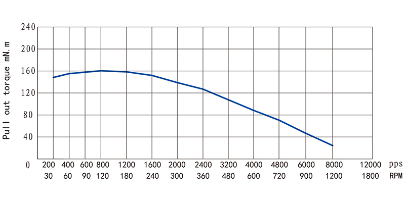 35系列中空軸步進(jìn)電機(jī)-14HSN