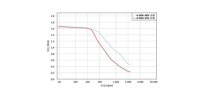 PD4-C5918L4204